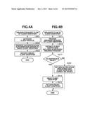 AUTHORITY DELEGATION SYSTEM, METHOD, AUTHENTICATION SERVER SYSTEM, AND     STORAGE MEDIUM THEREFOR diagram and image