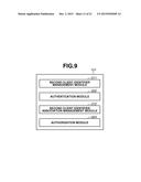 AUTHORITY DELEGATION SYSTEM, METHOD, AUTHENTICATION SERVER SYSTEM, AND     STORAGE MEDIUM THEREFOR diagram and image