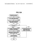 AUTHORITY DELEGATION SYSTEM, METHOD, AUTHENTICATION SERVER SYSTEM, AND     STORAGE MEDIUM THEREFOR diagram and image