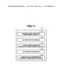 AUTHORITY DELEGATION SYSTEM, METHOD, AUTHENTICATION SERVER SYSTEM, AND     STORAGE MEDIUM THEREFOR diagram and image