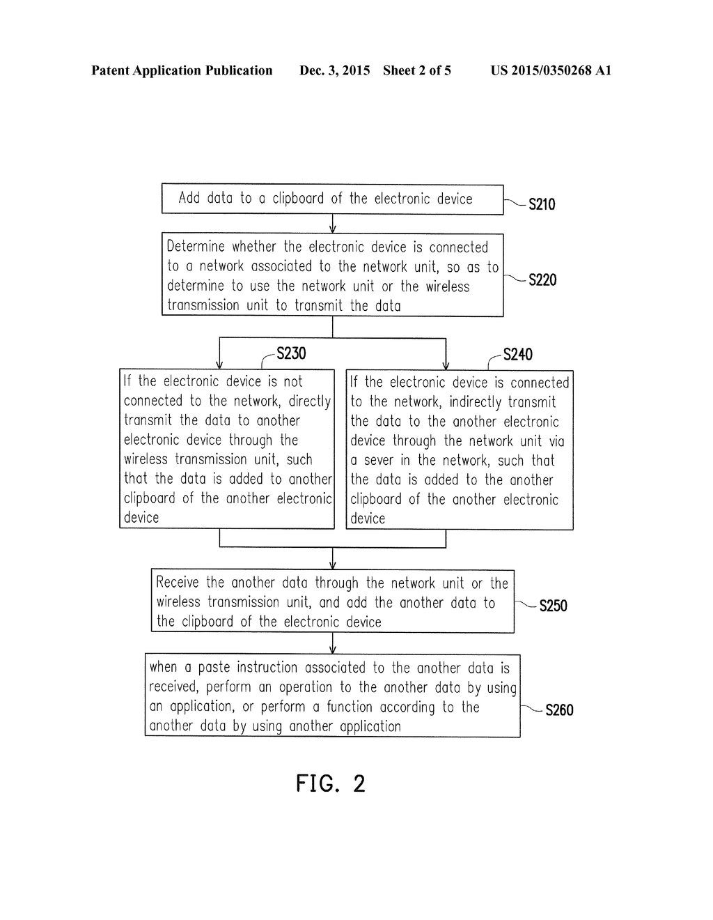 ELECTRONIC DEVICE AND DATA COPY METHOD BETWEEN ELECTRONIC DEVICES - diagram, schematic, and image 03