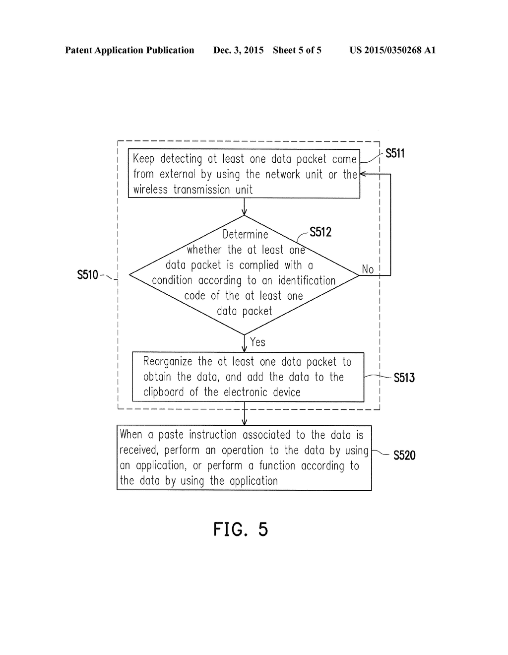 ELECTRONIC DEVICE AND DATA COPY METHOD BETWEEN ELECTRONIC DEVICES - diagram, schematic, and image 06