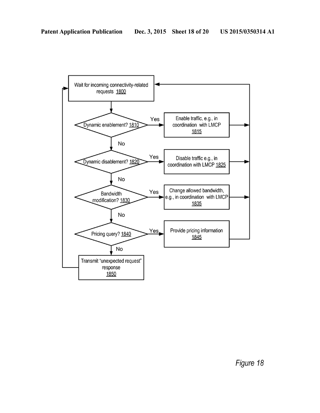 INTERFACES TO MANAGE LAST-MILE CONNECTIVITY FOR DIRECT NETWORK PEERINGS - diagram, schematic, and image 19