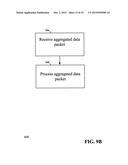 AGGREGATION OF DATA PACKETS FOR MULTIPLE STATIONS diagram and image