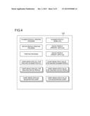 METHOD FOR CREATING SCANNER PROFILE, METHOD FOR CREATING DEVICE PROFILE,     METHOD FOR ACQUIRING COLOR VALUE, IMAGE READING SYSTEM, AND IMAGE FORMING     APPRATUS diagram and image