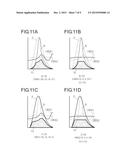 METHOD FOR CREATING SCANNER PROFILE, METHOD FOR CREATING DEVICE PROFILE,     METHOD FOR ACQUIRING COLOR VALUE, IMAGE READING SYSTEM, AND IMAGE FORMING     APPRATUS diagram and image