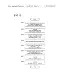 METHOD FOR CREATING SCANNER PROFILE, METHOD FOR CREATING DEVICE PROFILE,     METHOD FOR ACQUIRING COLOR VALUE, IMAGE READING SYSTEM, AND IMAGE FORMING     APPRATUS diagram and image