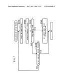 IMAGE PROCESSING DEVICE GENERATING RECTANGULAR IMAGE DATA FROM     INTERMEDIATE IMAGE DATA diagram and image