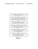 SYSTEMS AND METHODS FOR OPERATING IMAGE SENSOR PIXELS HAVING DIFFERENT     SENSITIVITIES AND SHARED CHARGE STORAGE REGIONS diagram and image