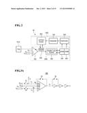 RAMP SIGNAL CALIBRATION APPARATUS AND METHOD AND IMAGE SENSOR INCLUDING     THE RAMP SIGNAL CALIBRATION APPARATUS diagram and image