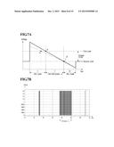 RAMP SIGNAL CALIBRATION APPARATUS AND METHOD AND IMAGE SENSOR INCLUDING     THE RAMP SIGNAL CALIBRATION APPARATUS diagram and image