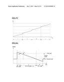 RAMP SIGNAL CALIBRATION APPARATUS AND METHOD AND IMAGE SENSOR INCLUDING     THE RAMP SIGNAL CALIBRATION APPARATUS diagram and image