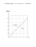 RAMP SIGNAL CALIBRATION APPARATUS AND METHOD AND IMAGE SENSOR INCLUDING     THE RAMP SIGNAL CALIBRATION APPARATUS diagram and image