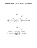 METHOD AND APPARATUS FOR CODING MULTILAYER VIDEO, METHOD AND APPARATUS FOR     DECODING MULTILAYER VIDEO diagram and image