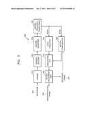 METHOD AND APPARATUS FOR CODING MULTILAYER VIDEO, METHOD AND APPARATUS FOR     DECODING MULTILAYER VIDEO diagram and image