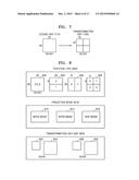 METHOD AND APPARATUS FOR CODING MULTILAYER VIDEO, METHOD AND APPARATUS FOR     DECODING MULTILAYER VIDEO diagram and image