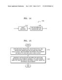 METHOD AND APPARATUS FOR CODING MULTILAYER VIDEO, METHOD AND APPARATUS FOR     DECODING MULTILAYER VIDEO diagram and image