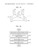 METHOD AND APPARATUS FOR CODING MULTILAYER VIDEO, METHOD AND APPARATUS FOR     DECODING MULTILAYER VIDEO diagram and image