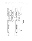 HIGH PRECISION UP-SAMPLING IN SCALABLE CODING OF HIGH BIT-DEPTH VIDEO diagram and image