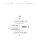 METHOD AND APPARATUS FOR PROCESSING VIDEO SIGNALS diagram and image