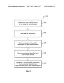 Electronic Credential Management System diagram and image