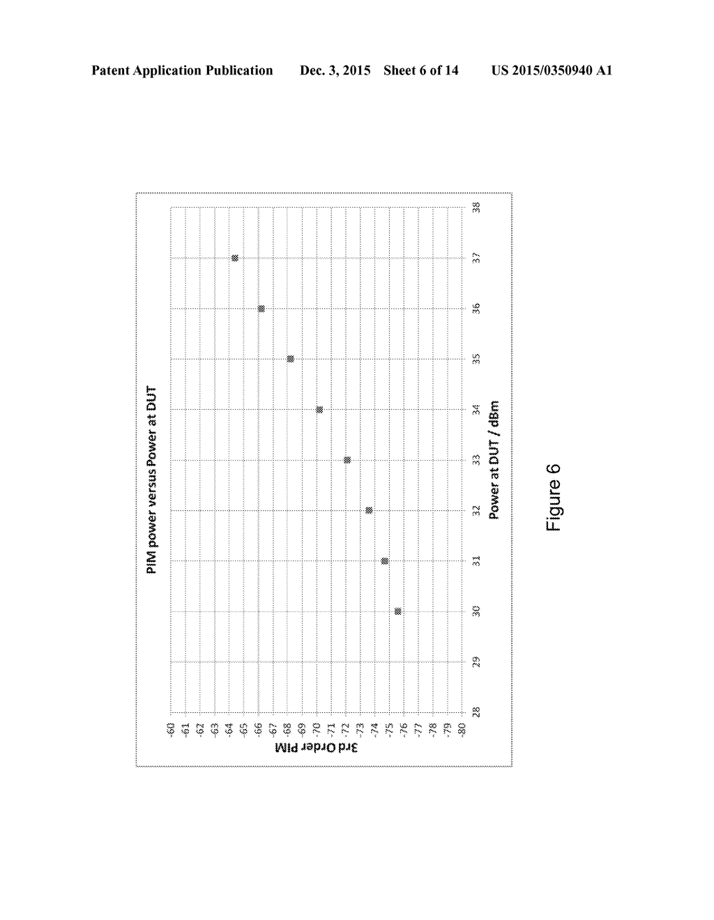 PROCESSING OF PASSIVE INTERMODULATION DETECTION RESULTS - diagram, schematic, and image 07