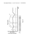 PROCESSING OF PASSIVE INTERMODULATION DETECTION RESULTS diagram and image