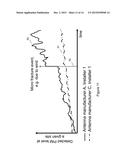 PROCESSING OF PASSIVE INTERMODULATION DETECTION RESULTS diagram and image