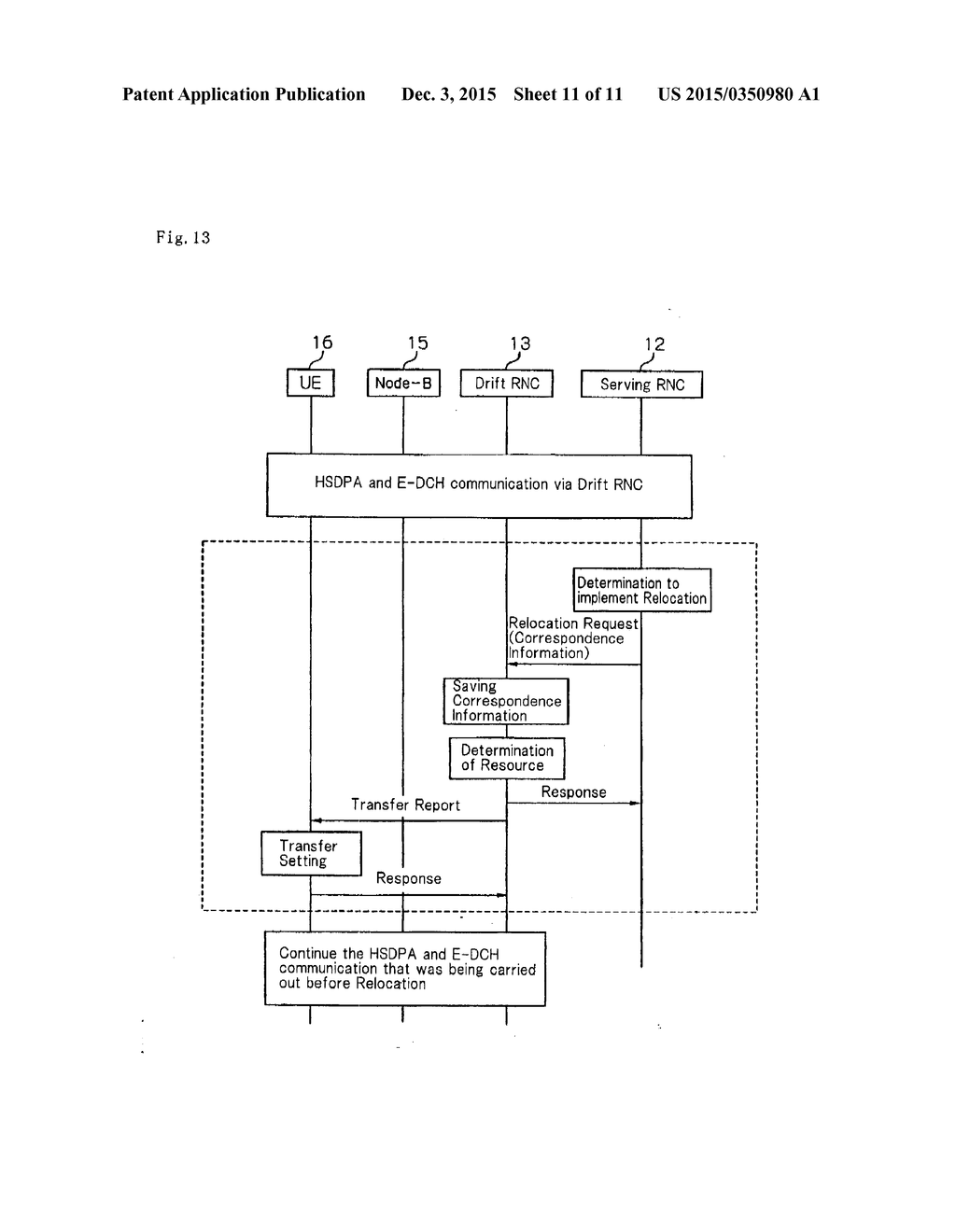 MOBILE COMMUNICATION SYSTEM, RADIO BASE STATION CONTROLLER, AND RELOCATION     METHOD - diagram, schematic, and image 12