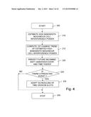 Method and Apparatus for Soft Handover Guidance in WCDMA TD Scheduling diagram and image