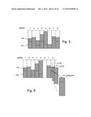 Method and Apparatus for Soft Handover Guidance in WCDMA TD Scheduling diagram and image