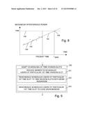 Method and Apparatus for Soft Handover Guidance in WCDMA TD Scheduling diagram and image