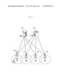 METHOD AND APPARATUS FOR SELECTING NETWORK AND DISTRIBUTING TRAFFIC IN     HETEROGENEOUS COMMUNICATION ENVIRONMENT diagram and image