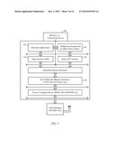 METHODS AND MECHANISMS FOR POWER SAVING AND PERFROMANCE BALANCING IN A     TRANSMITTER diagram and image