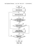 APPARATUS FOR TRANSMITTING AND RECEIVING DOWNLINK DATA IN WIRELESS     COMMUNICATIONS SYSTEM SUPPORTING COOPERATION BETWEEN TRANSMISSION POINTS     AND METHOD THEREFOR diagram and image