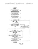 ELECTRONIC DEVICE AND WIRELESS NETWORK ACCESS METHOD IN ELECTRONIC DEVICE diagram and image