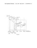 EXTREME ULTRAVIOLET LIGHT GENERATING APPARATUS, METHOD OF GENERATING     EXTREME ULTRAVIOLET LIGHT, CONCENTRATED PULSED LASER LIGHT BEAM MEASURING     APPARATUS, AND METHOD OF MEASURING CONCENTRATED PULSED LASER LIGHT BEAM diagram and image