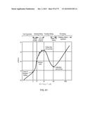 METHOD OF ABSORBING SENSIBLE AND LATENT HEAT WITH SERIES-CONNECTED HEAT     SINKS diagram and image