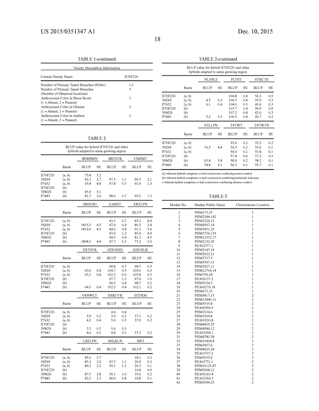 MAIZE HYBRID X70F220 - diagram, schematic, and image 19