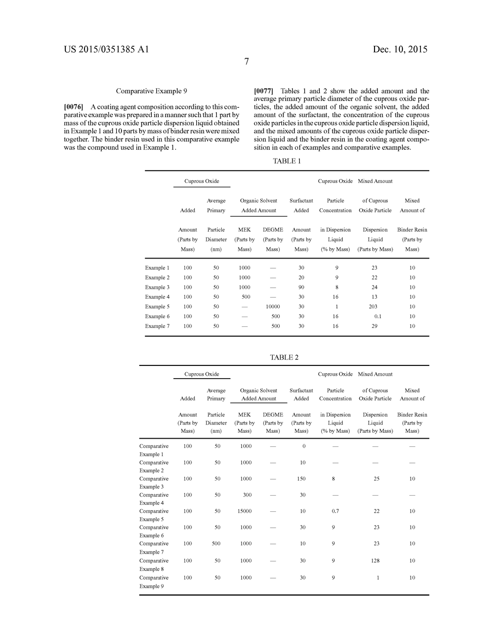 CUPROUS OXIDE PARTICLE DISPERSION LIQUID, COATING AGENT COMPOSITION, AND     ANTIBACTERIAL/ANTIVIRAL MEMBER - diagram, schematic, and image 08