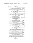 OPHTHALMOLOGIC MEASUREMENT APPARATUS, METHOD AND PROGRAM OF CONTROLLING     THE SAME diagram and image