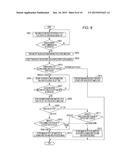 OPHTHALMOLOGIC MEASUREMENT APPARATUS, METHOD AND PROGRAM OF CONTROLLING     THE SAME diagram and image