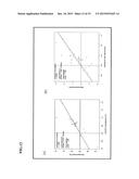 PRISM PRESCRIPTION VALUE ACQUISITION SYSTEM, ACQUISITION METHOD,     ACQUISITION APPARATUS AND PROGRAM FOR CORRECTING FIXATION DISPARITY diagram and image