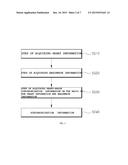 BIO INFORMATION MEASUREMENT DEVICE AND BIO INFORMATION MEASUREMENT METHOD diagram and image