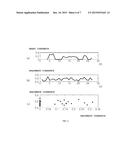 BIO INFORMATION MEASUREMENT DEVICE AND BIO INFORMATION MEASUREMENT METHOD diagram and image