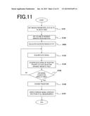 MAGNETIC RESONANCEIMAGING APPARATUS AND MEASUREMENT METHOD THEREOF diagram and image