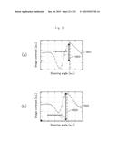 ULTRASONIC IMAGING DEVICE diagram and image