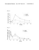 INJECTABLE DEPOT FORMULATION COMPRISING OPTICALLY ACTIVE TOLVAPTAN AND     PROCESS OF PRODUCING THE SAME diagram and image