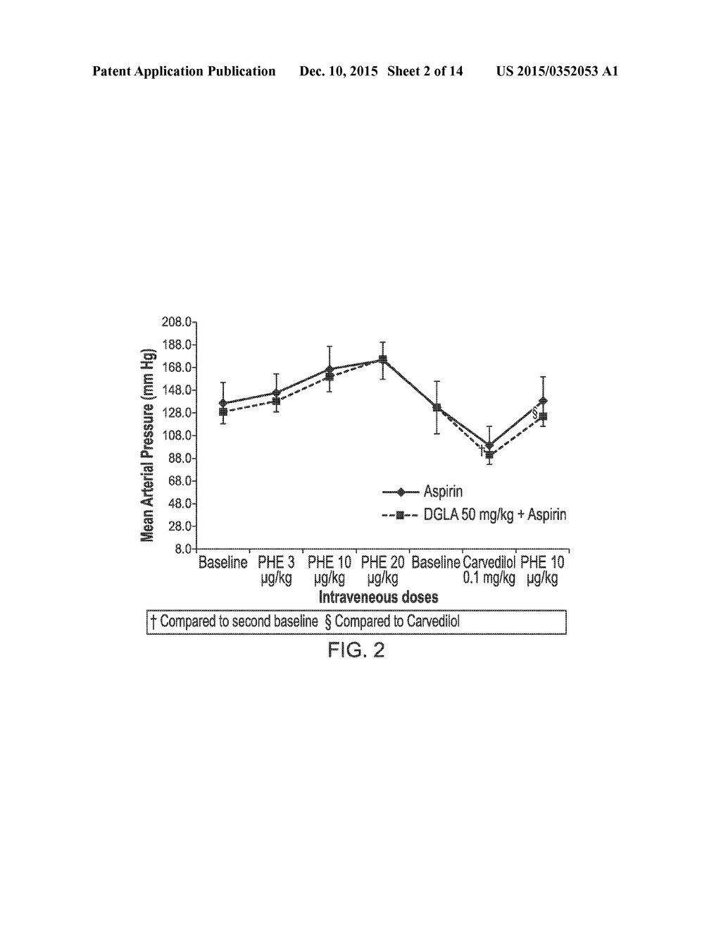 PHARMACEUTICAL COMPOSITIONS COMPRISING DGLA AND USE OF SAME - diagram, schematic, and image 03