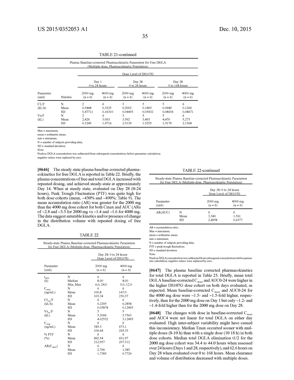 PHARMACEUTICAL COMPOSITIONS COMPRISING DGLA AND USE OF SAME - diagram, schematic, and image 50